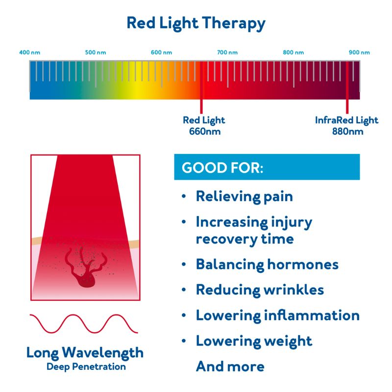 a list of red light therapy benefits