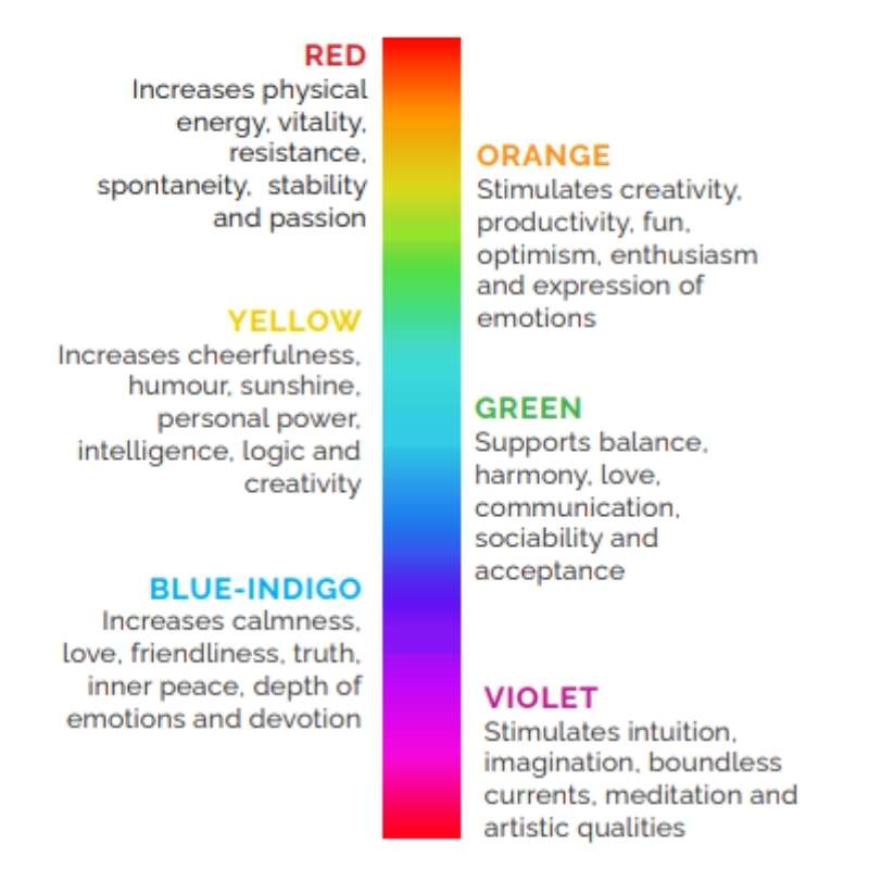 The infrared sauna comes with six colour therapy. Each colour targets a benefit. 